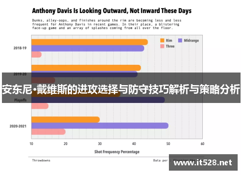 安东尼·戴维斯的进攻选择与防守技巧解析与策略分析