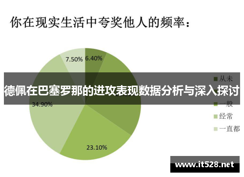 德佩在巴塞罗那的进攻表现数据分析与深入探讨