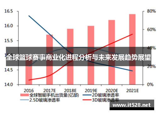 全球篮球赛事商业化进程分析与未来发展趋势展望