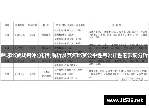 篮球比赛裁判评分机制解析及其对比赛公平性与公正性的影响分析